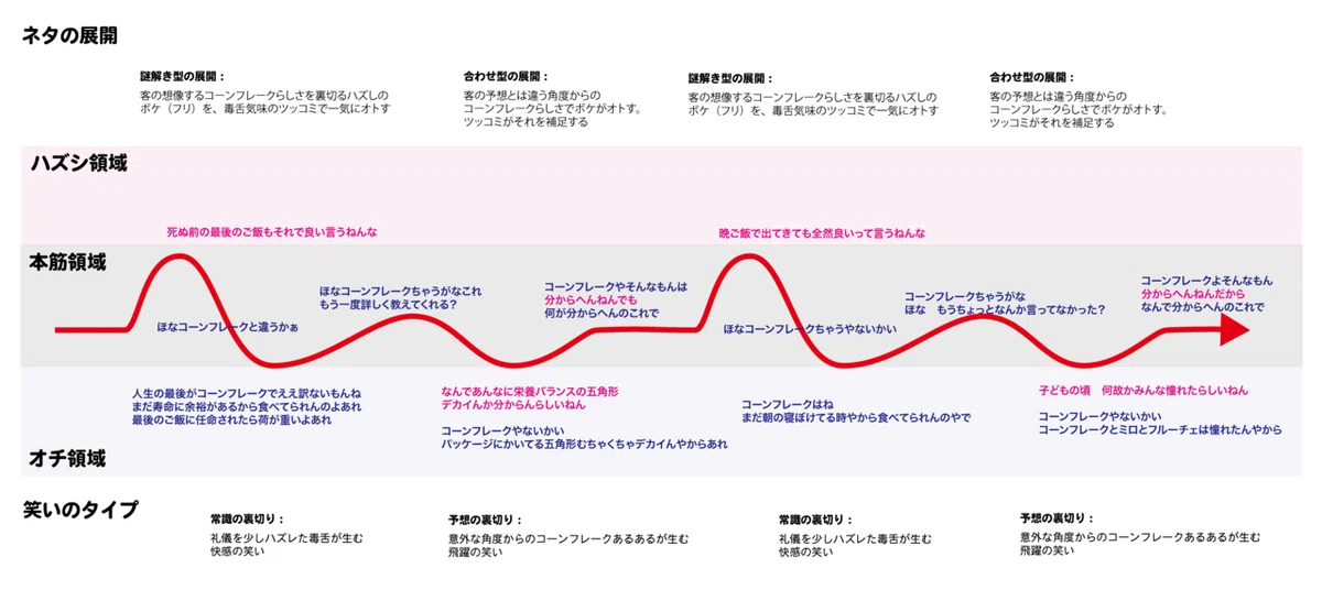 ミルクボーイ