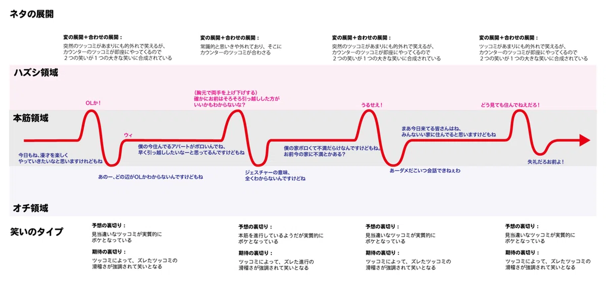 オードリー