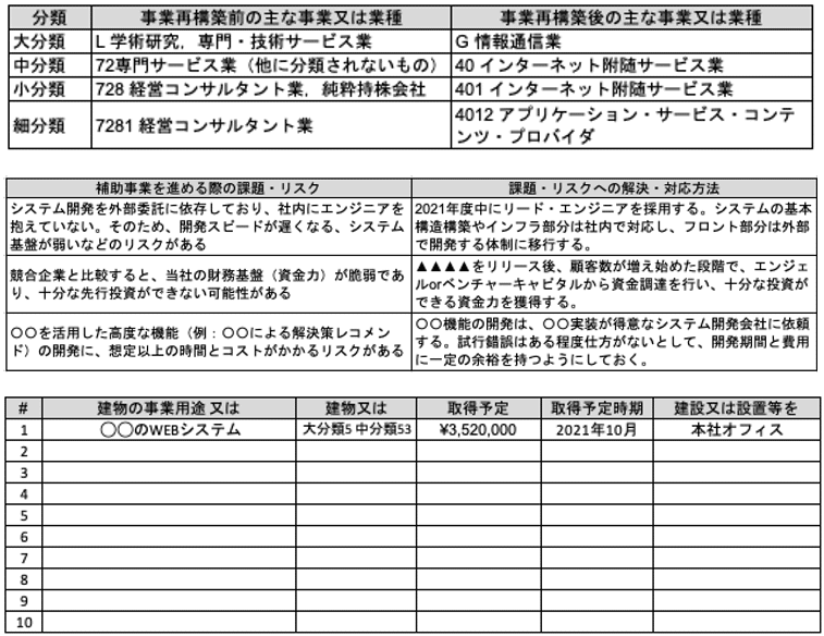 事業再構築補助金】事業計画書テンプレート（採択実績有）｜Andy