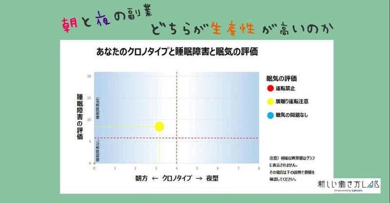 サラリーマンの副業　実践記録【第２回】