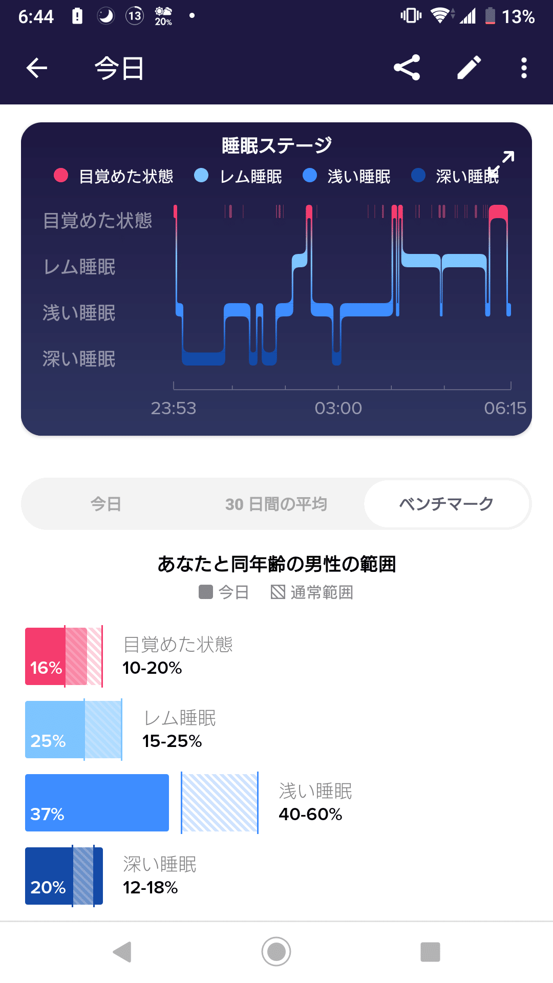今日の睡眠は74点 荒井 Itツールでやる管理ダイエット Note 今日の睡眠は74点 荒井 Itツールでやる管理ダイエット Note
