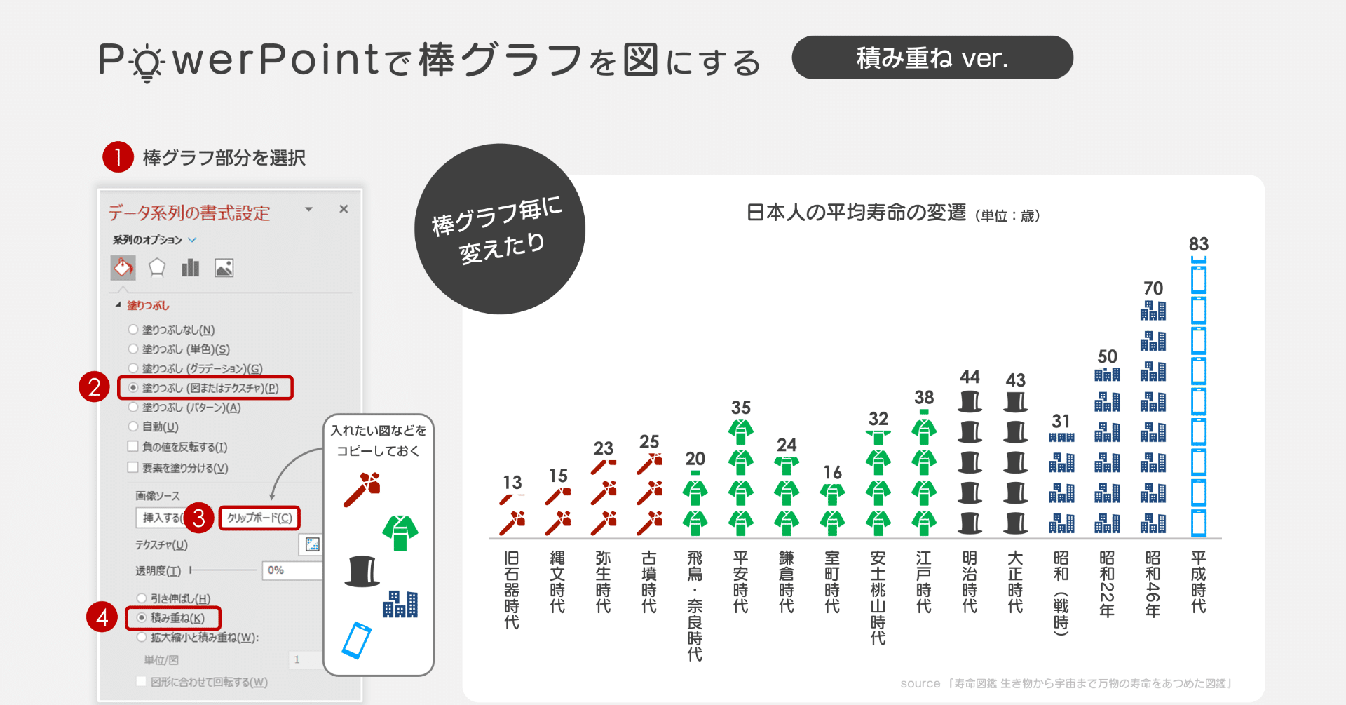 パワポで棒グラフに図を入れる方法 Jun Powerpoint資料作成 Note