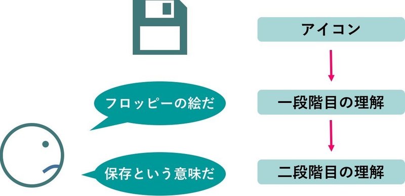 アイコンのモチーフ 3inowayosuke Note アイコンのモチーフ 3inowayosuke Note