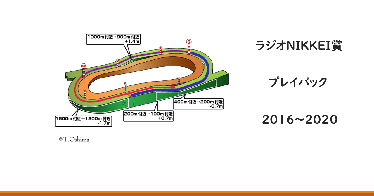 2021ラジオnikkei賞 過去5年傾向 外厩 指数 パドック Jrdb 競馬アラカルト Note
