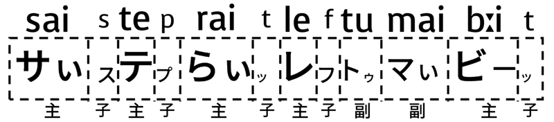 Bts Butter の英語 サビ解説編作りました Taka Note