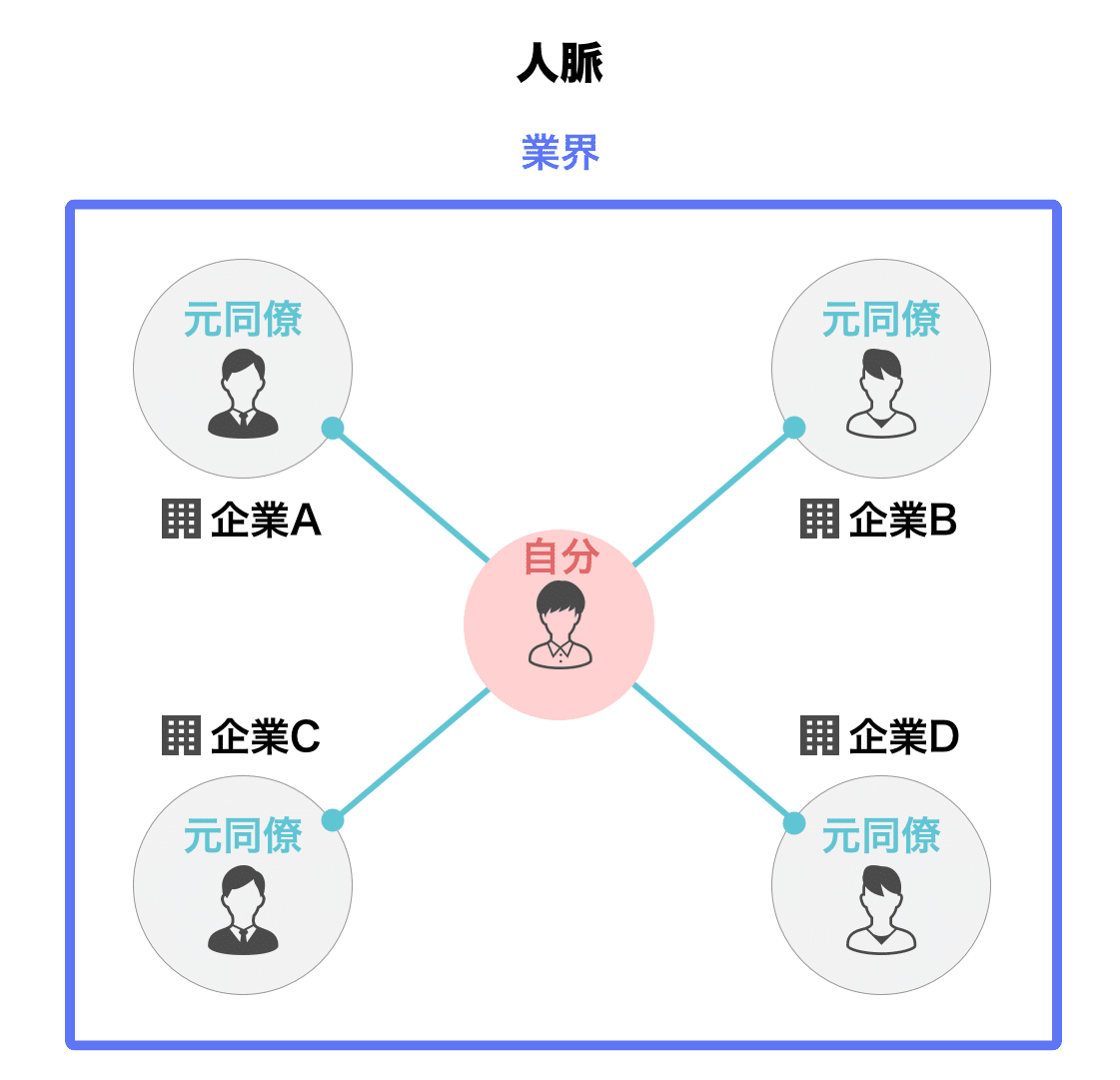 知らない誰かの話より 元同僚の一言 売れっ子フリーランス 副業への道 Re Shine フリーランス 副業を応援 Note 知らない誰かの話より 元同僚の一言 売れっ子フリーランス 副業への道 Re Shine フリーランス 副業を応援 Note