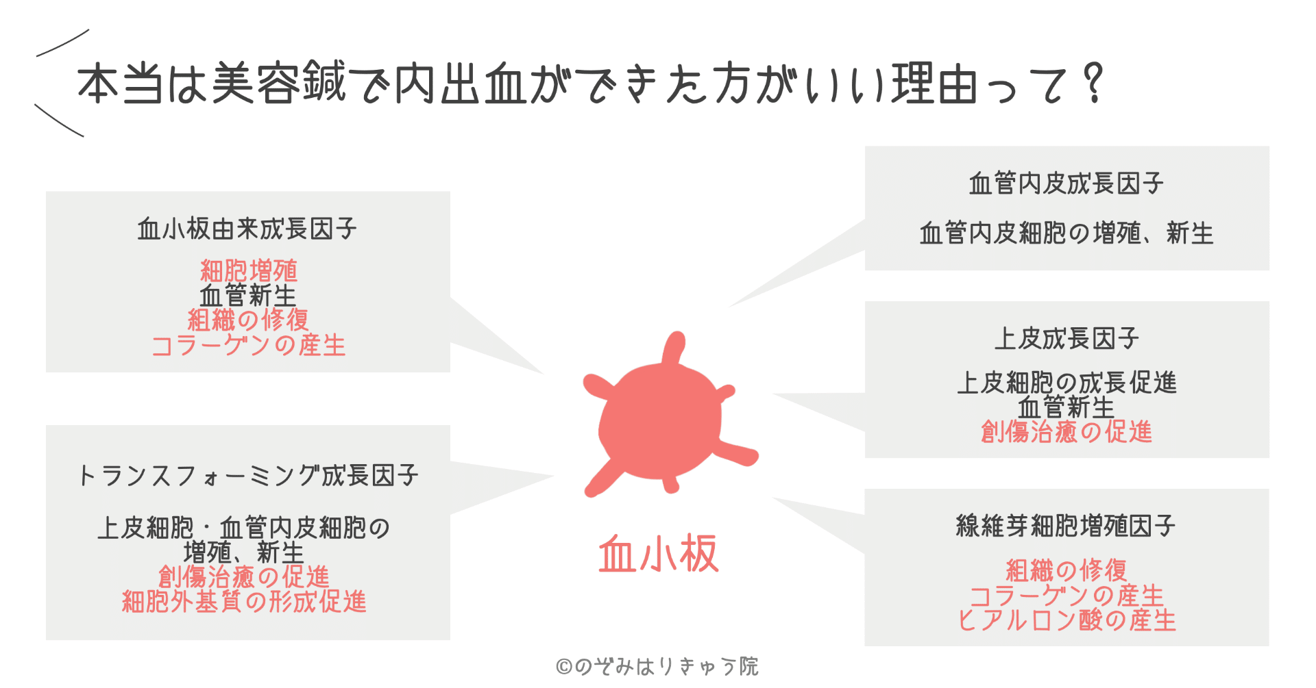 Q 本当は美容鍼で内出血ができた方がいい理由って のぞみはりきゅう院 Note Q 本当は美容鍼で内出血ができた方がいい理由って のぞみはりきゅう院 Note