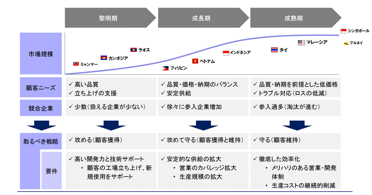 戦略