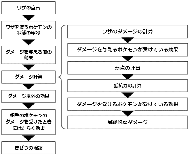 ポケカ 特殊エネがついているれんげきウーラオスvmaxのキョダイレンゲキはジュラルドンvmaxにダメージを与えられるのか否か 水瀬はるかな Note ポケカ 特殊エネがついているれんげきウーラオスvmaxのキョダイレンゲキはジュラルドンvmaxにダメージを与えられるのか否か 水瀬はるかな Note