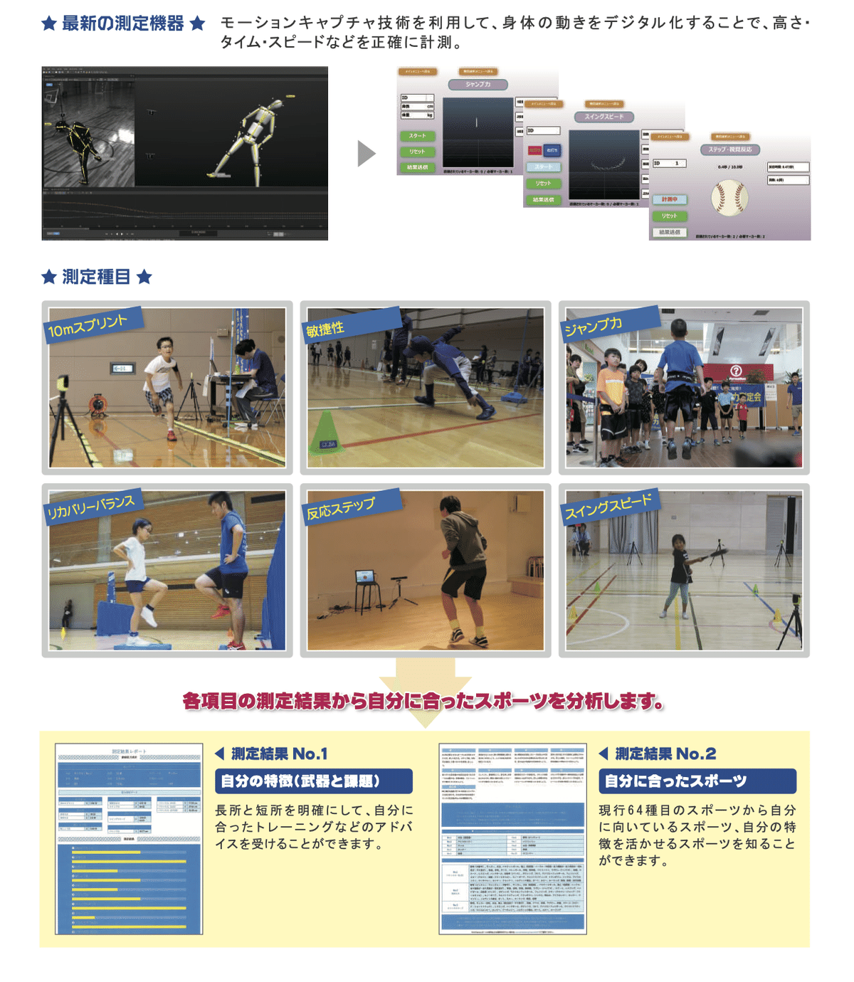 ITスポーツテスト④