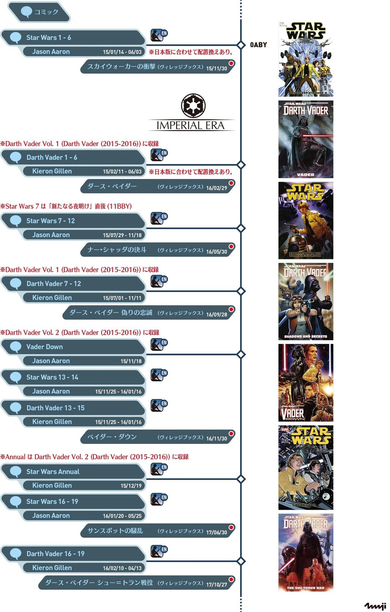 スター・ウォーズ カノン・スピンオフ作品群(7)｜出雲重機／IZMOJUKI