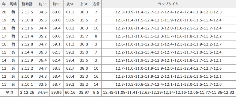 スクリーンショット 2021-06-24 14.36.23