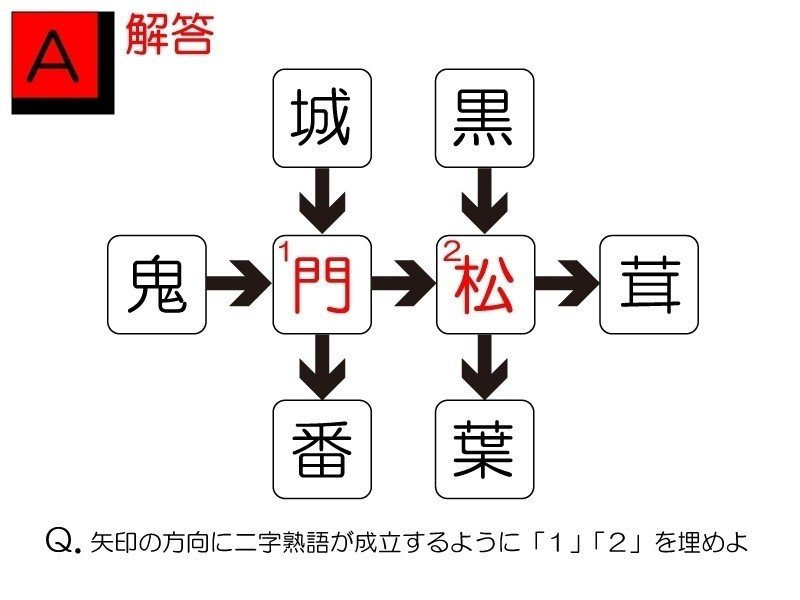 謎解き解答編 整骨院の院長がリアルな脱出ゲームを作ってみた Born ウェブマガジン Note 謎解き解答編 整骨院の院長がリアルな脱出ゲームを作ってみた Born ウェブマガジン Note