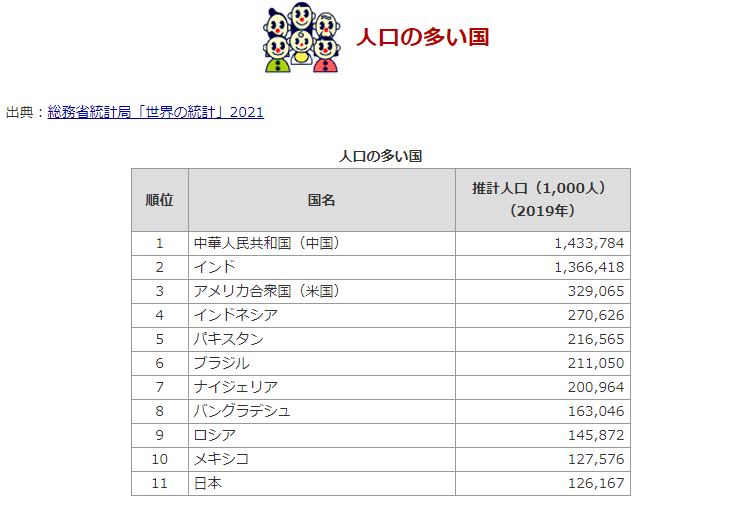 インド人口キャプチャ