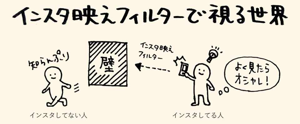 インスタ映え は人々の何を変えたか こばかな Note