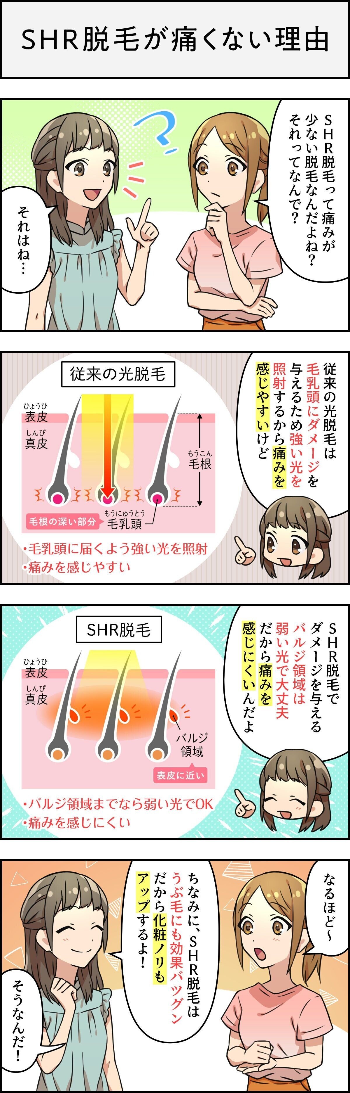 SHR脱毛が痛くない理由