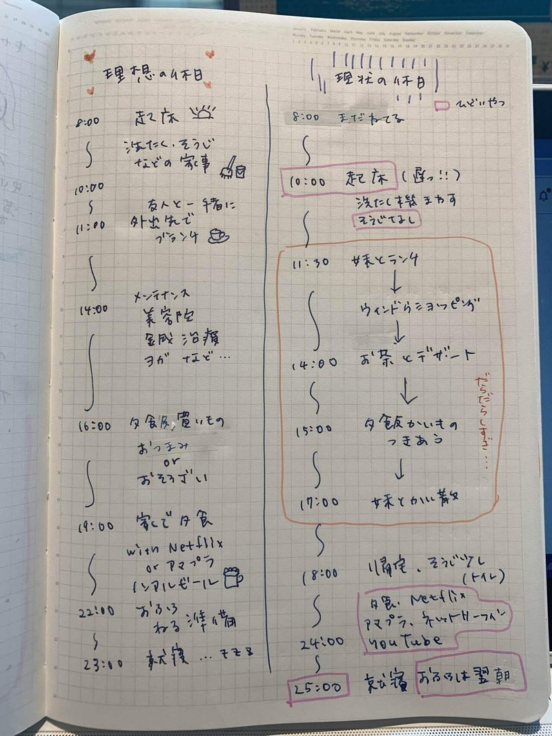 休日の過ごし方理想と現実 細分化のススメ 華緒 Note