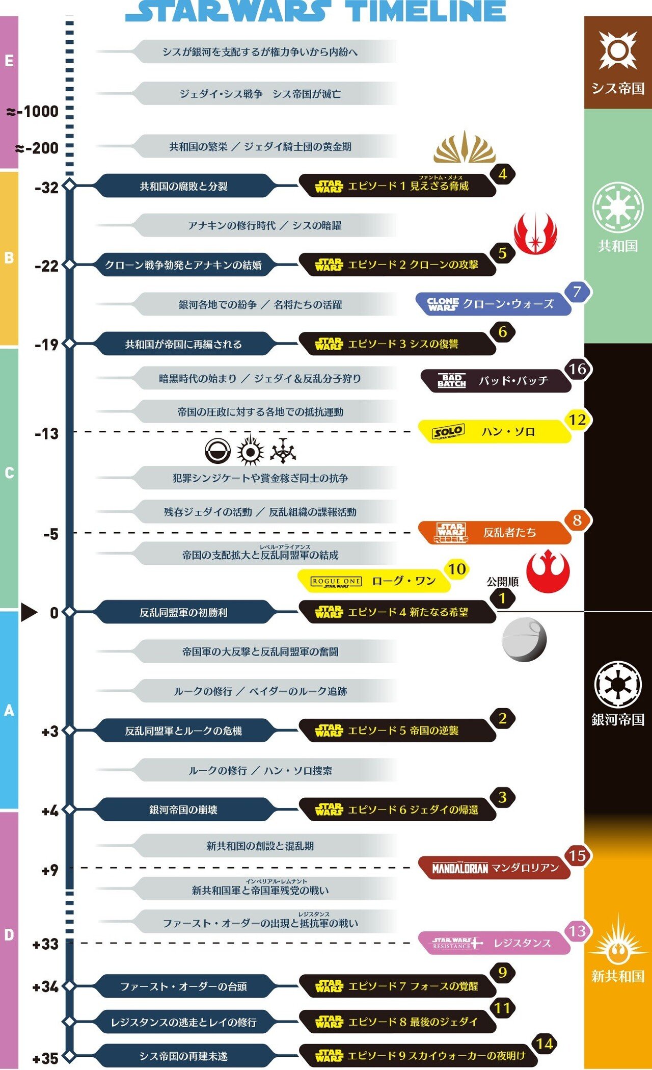 スター・ウォーズ カノン・スピンオフ作品群(8)｜出雲重機／IZMOJUKI