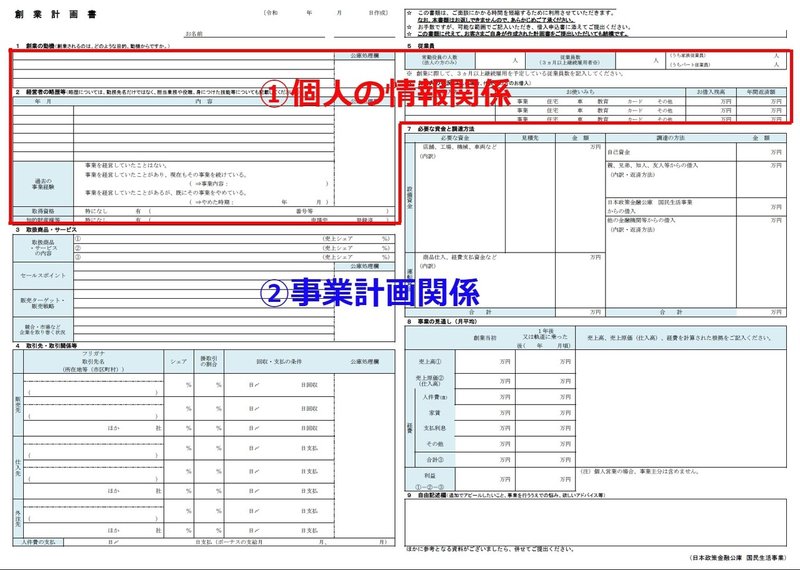 創業計画書2部分