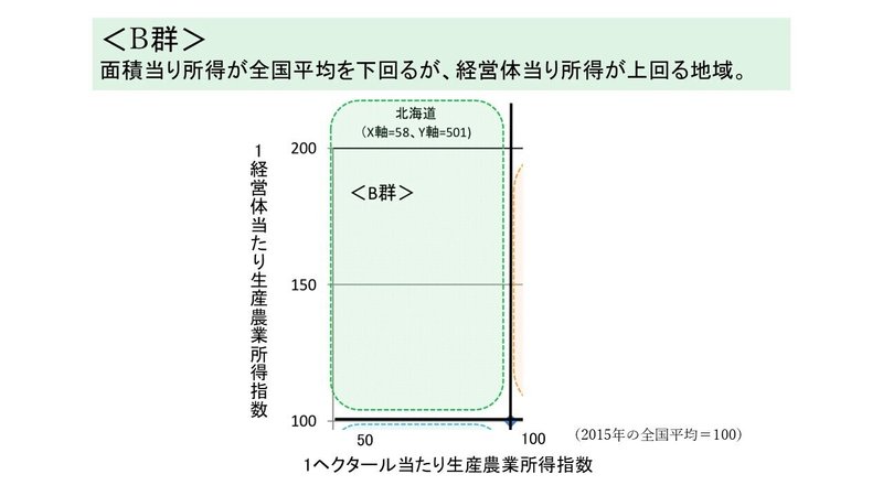 地域格差３