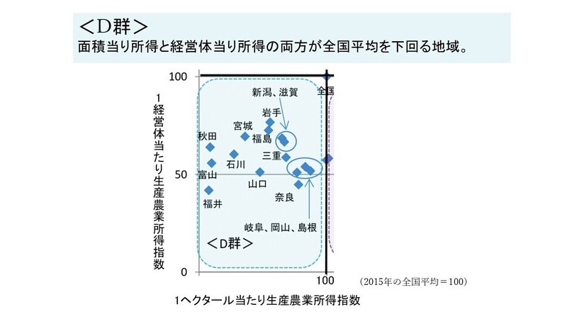 地域格差５