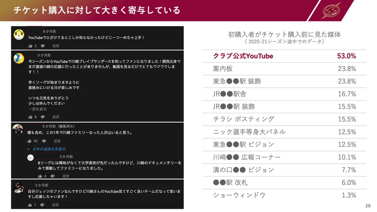 Jリーグ_YouTube講演_20210624_v3_p29