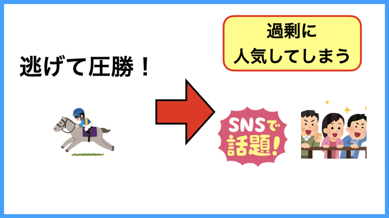 馬の値段はいくらですか?