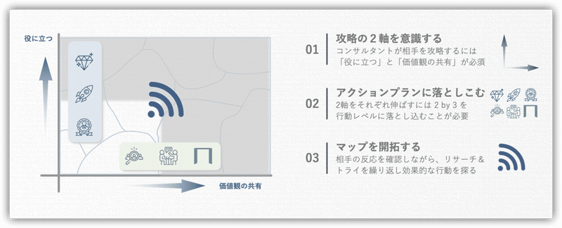 ２KFC-本番-閲覧-コンサルタントとして生きる道