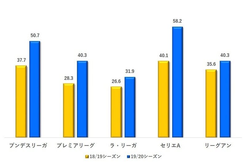 ゴールキックのルール改正に伴うリスタートの変化 力石 ドイツでサッカー指導者 Note