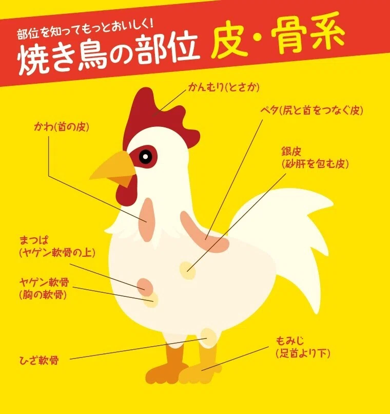 第1647回 『かしわ』って ⑶|翆野 大地