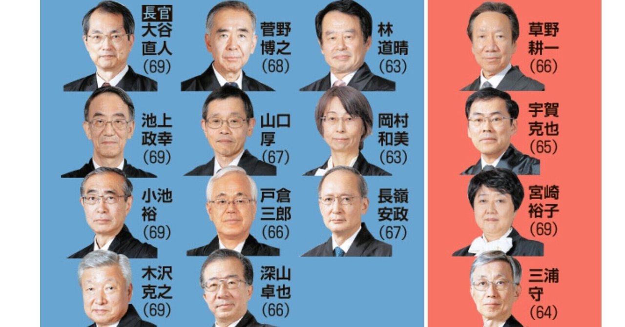 夫婦別姓認めずの同姓規定合憲を違憲とする四人