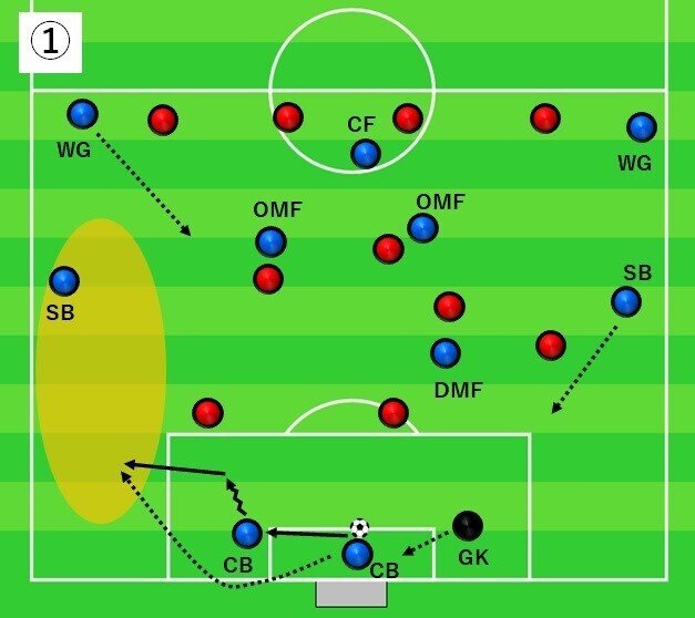 ゴールキックのルール改正に伴うリスタートの変化 力石 ドイツでサッカー指導者 Note ゴールキックのルール改正に伴うリスタートの変化 力石 ドイツでサッカー指導者 Note