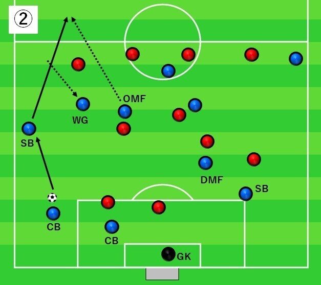 ゴールキックのルール改正に伴うリスタートの変化 力石 ドイツでサッカー指導者 Note ゴールキックのルール改正に伴うリスタートの変化 力石 ドイツでサッカー指導者 Note