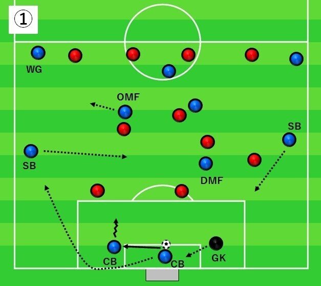 ゴールキックのルール改正に伴うリスタートの変化 力石 ドイツでサッカー指導者 Note ゴールキックのルール改正に伴うリスタートの変化 力石 ドイツでサッカー指導者 Note