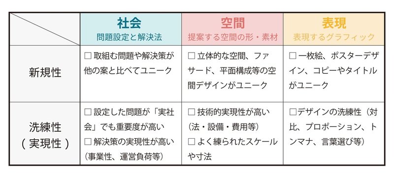 ３つの切り口と２つの評価軸_Rai