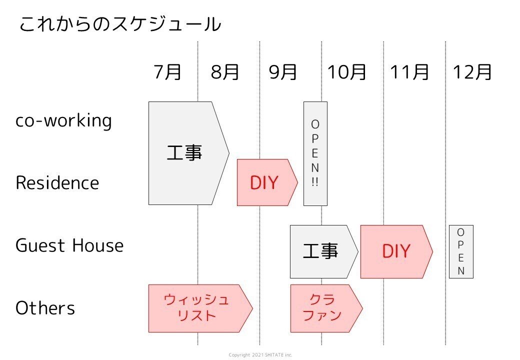 スケジュール