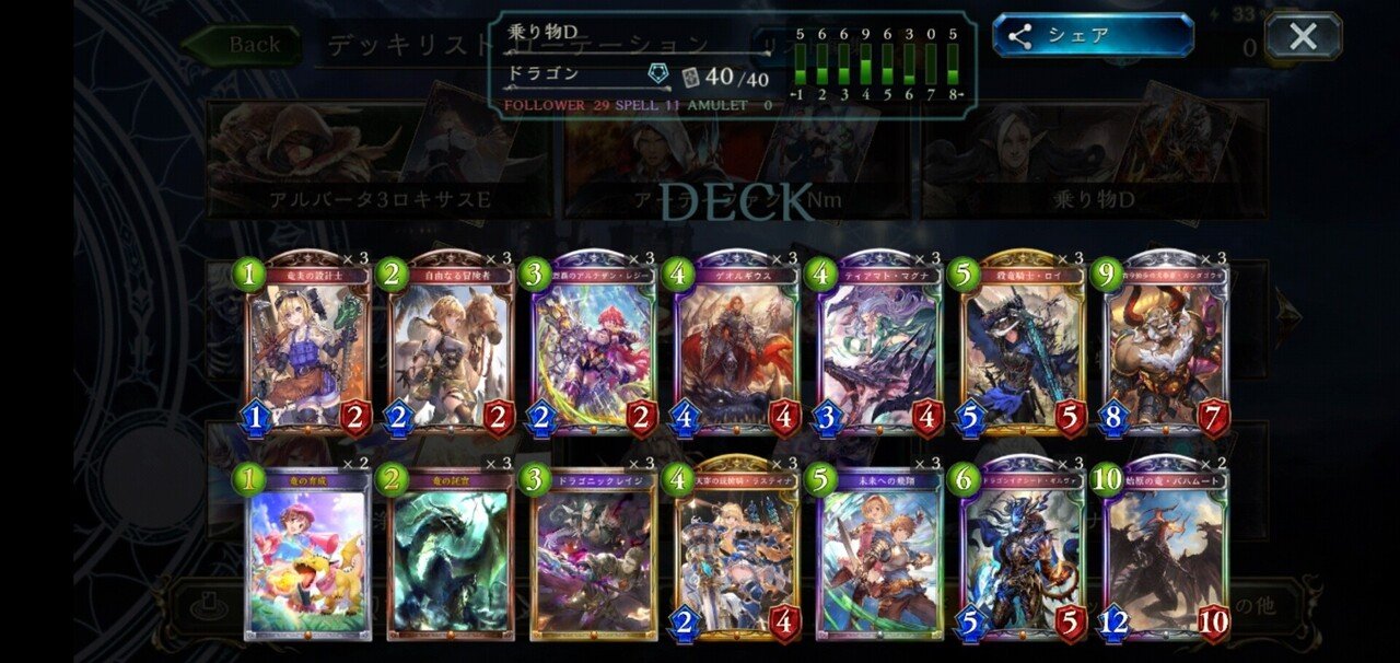 Dov環境デッキまとめ アディ後 Mkc Note