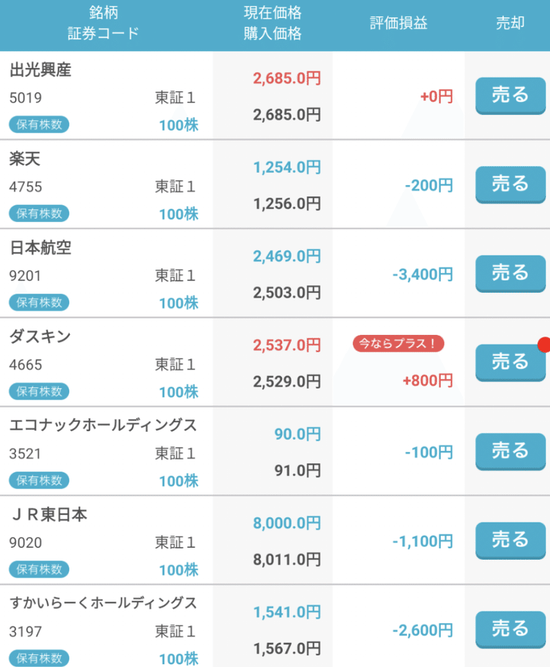 株の勉強はじめました Conskie こんすきー Note