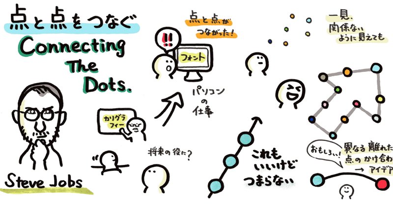 点と点をつなぐ の新着タグ記事一覧 Note つくる つながる とどける