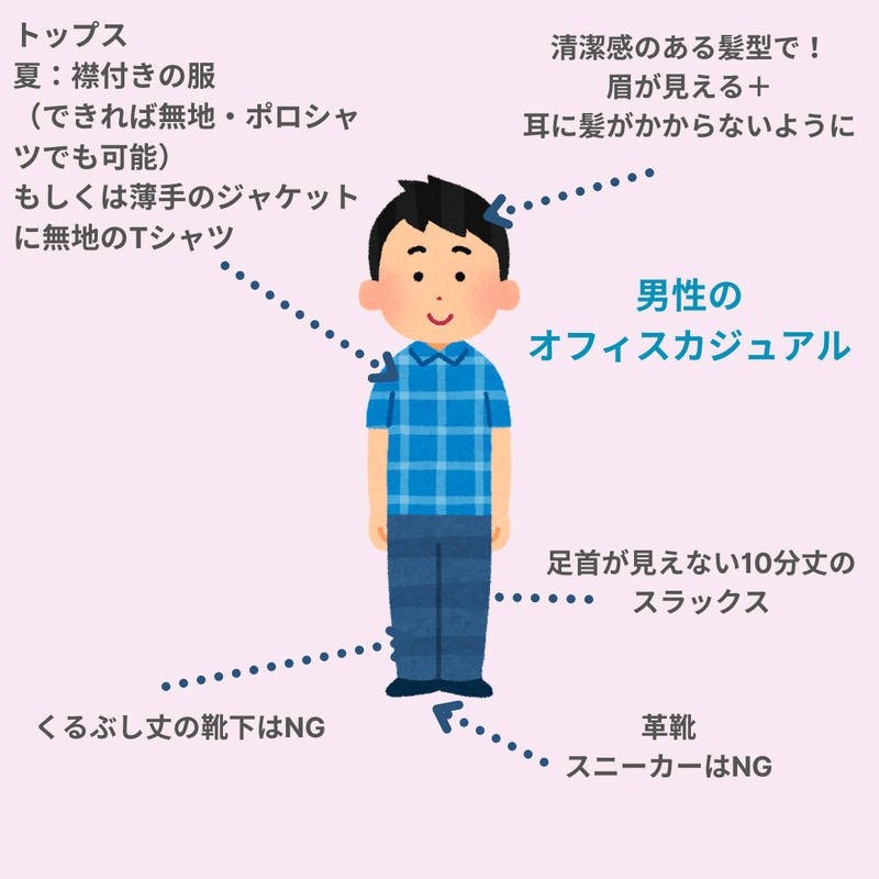 全就活生男子向け オフィスカジュアル はこれだけでok 公式 Intee スキルアップ型ファーストキャリア支援サービス Note 全就活生男子向け オフィスカジュアル はこれだけでok 公式 Intee スキルアップ型ファーストキャリア支援サービス Note