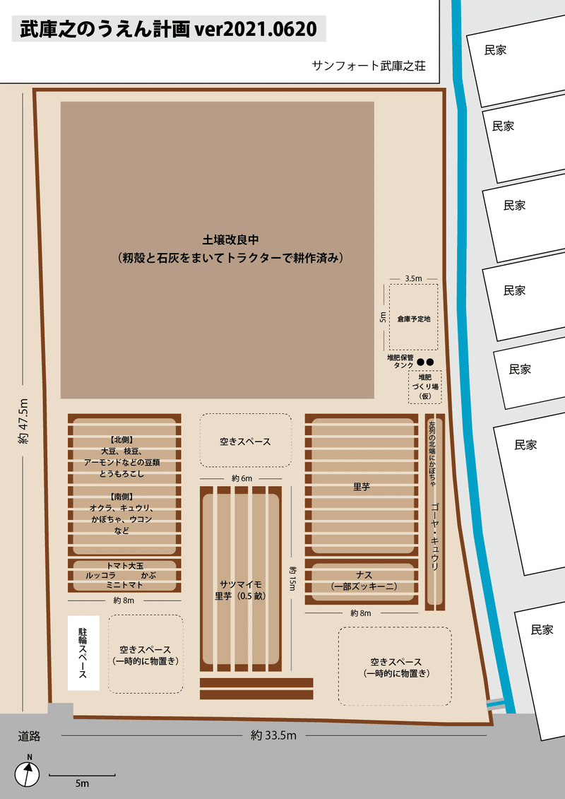 野菜のお世話について 21年6月 武庫之のうえん Note 野菜のお世話について 21年6月 武庫之のうえん Note
