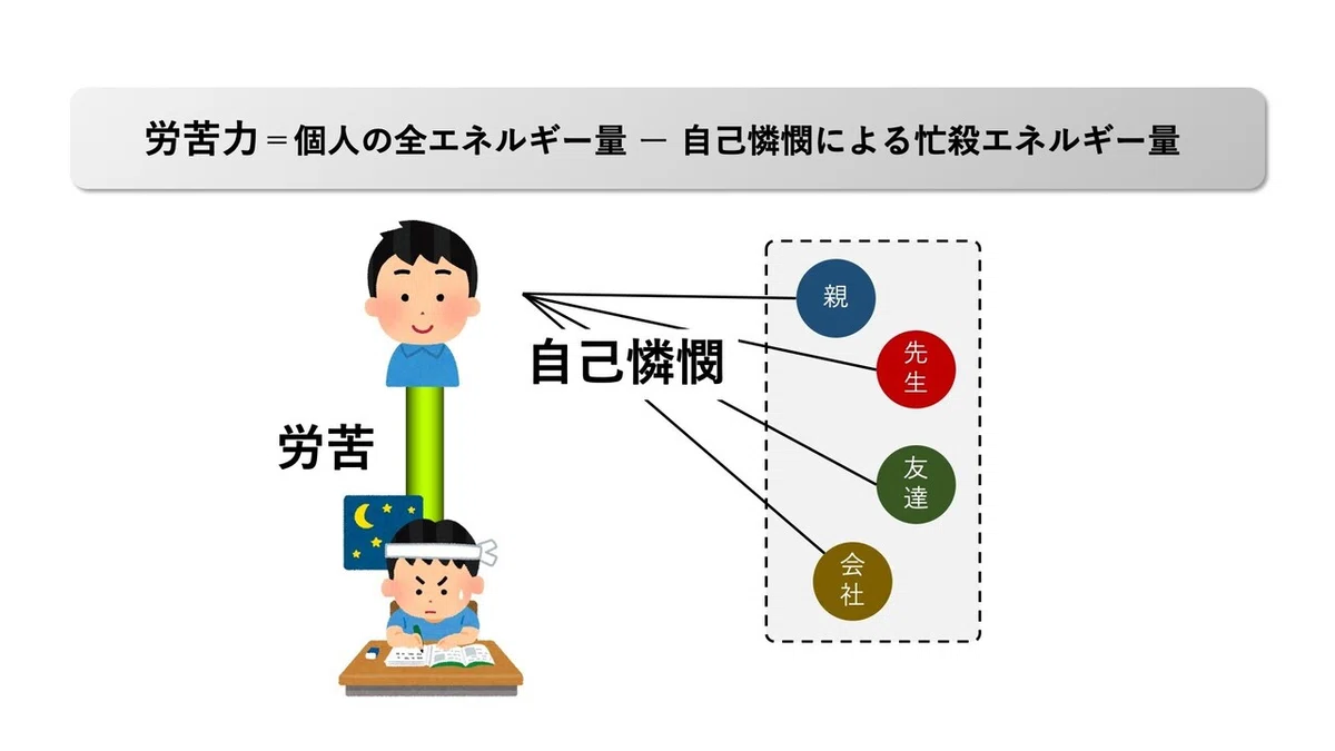 2【年輪】生長マインド2:個人が持つべき2つと結果的になっちゃう3つの特徴