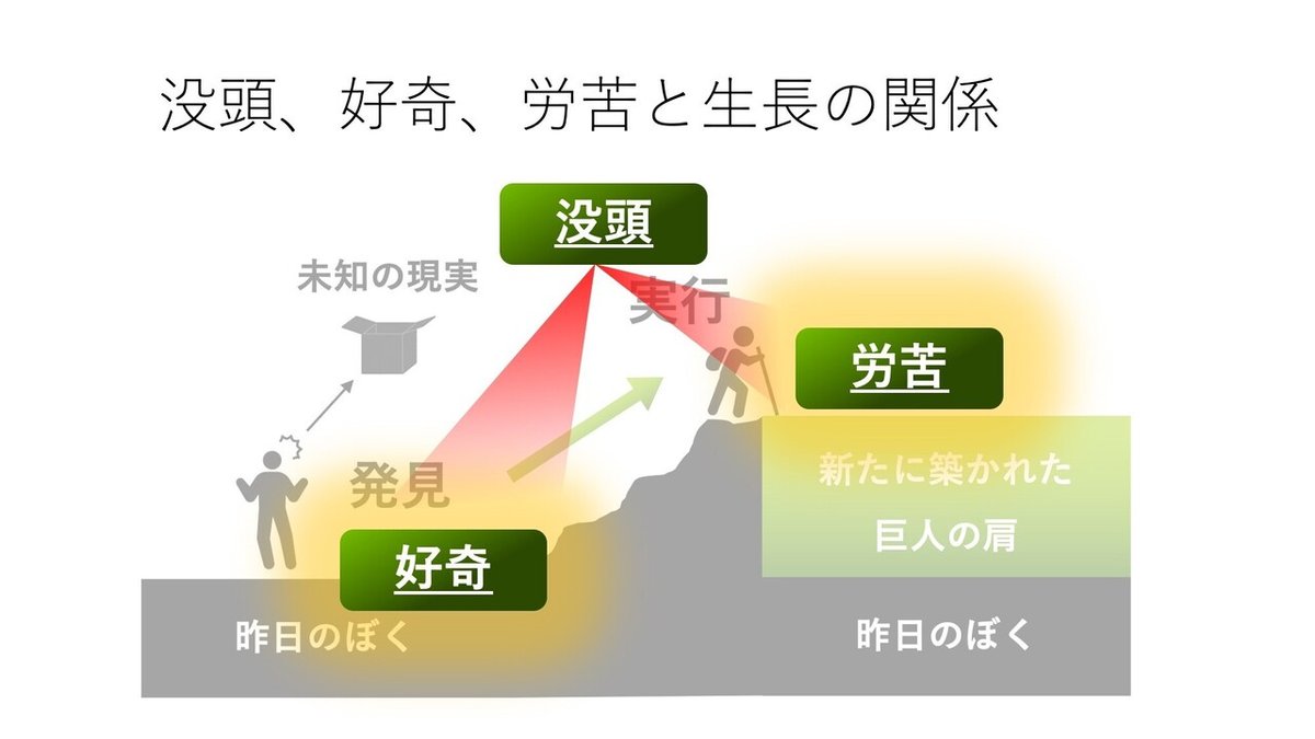 4【年輪】生長マインド2：個人が持つべき2つと結果的になっちゃう3つの特徴