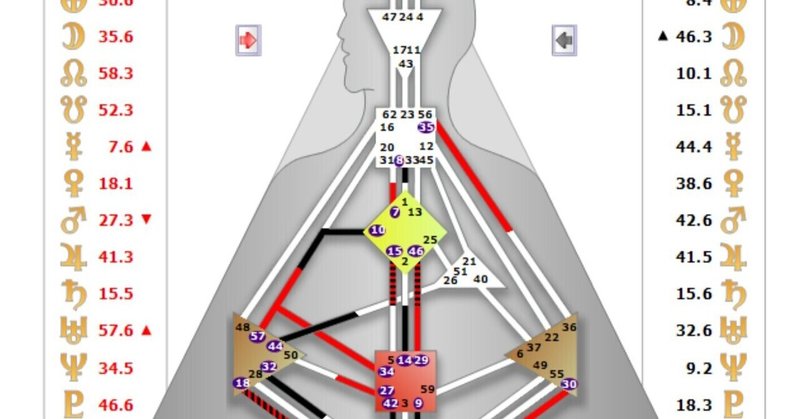 ヒューマンデザインシステム ジェネレータ Pとmの違い編 さとごろう 私です Note