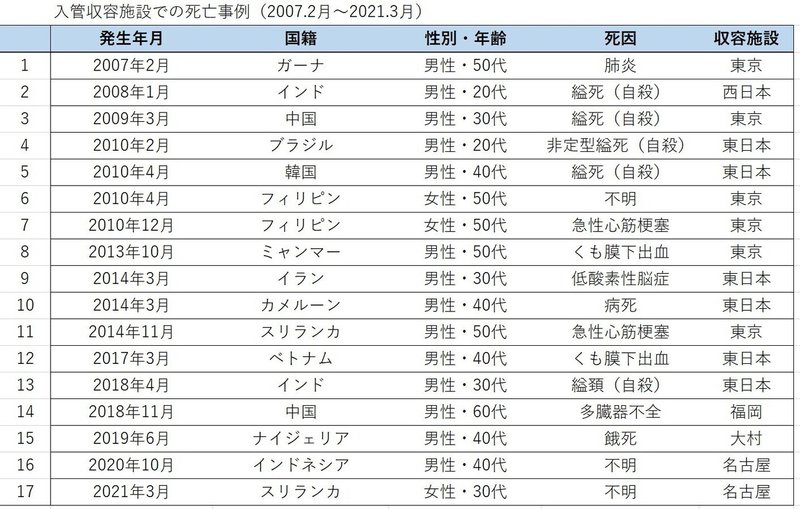 BONDnote死亡事件表修正版