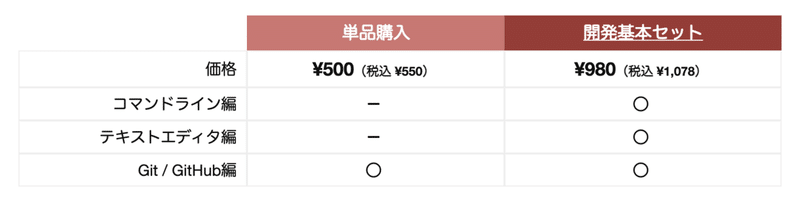 スクリーンショット 2021-06-25 10.55.01