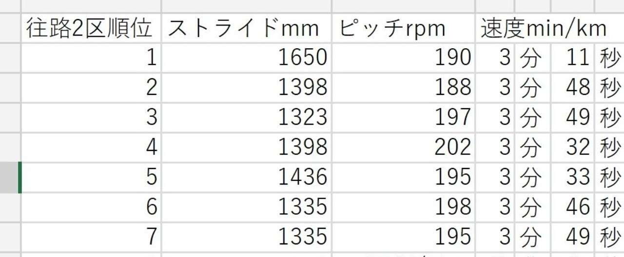 箱根駅伝2018-2区a