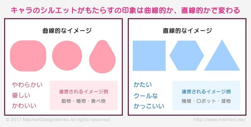マウスだけで柴犬を描こう 図形で描くillustratorキャラ制作 Macheri Designer Note マウスだけで柴犬を描こう 図形で描くillustratorキャラ制作 Macheri Designer Note