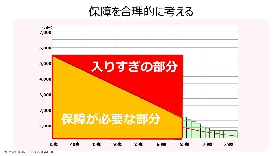 女性の為のセミナー資料　2021最新３