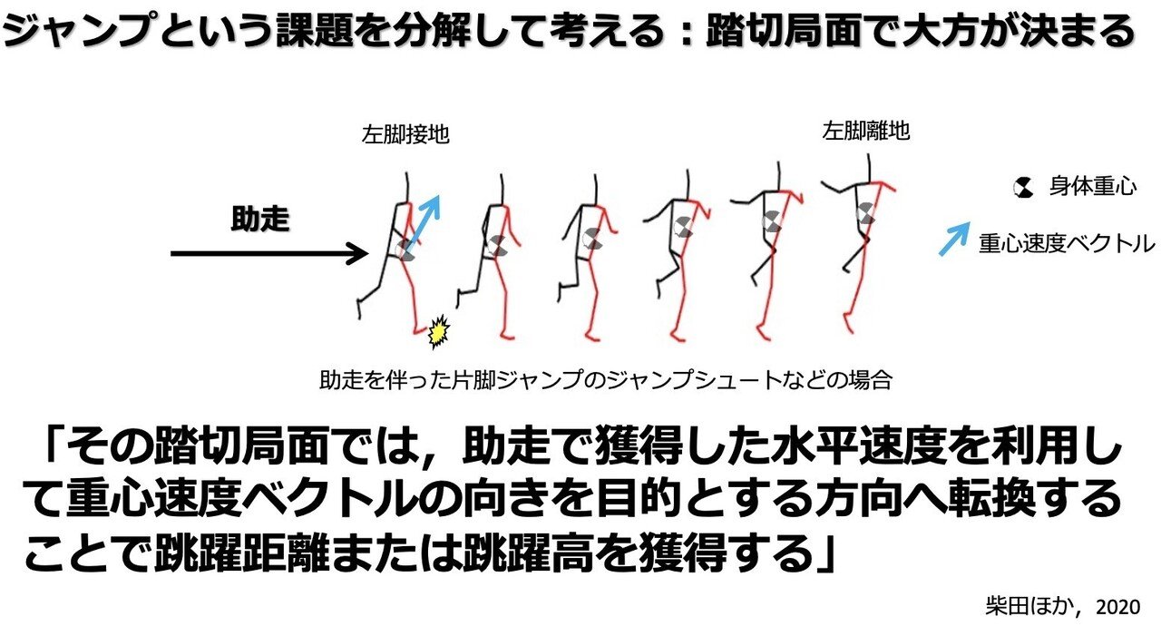 跳べないブタから跳べるミケルハンセンになるための示唆 あなたのパフォーマンスを最大化するためのブログ Maximize Performance Note 跳べないブタから跳べるミケルハンセンになるための示唆 あなたのパフォーマンスを最大化するためのブログ Maximize Performance Note